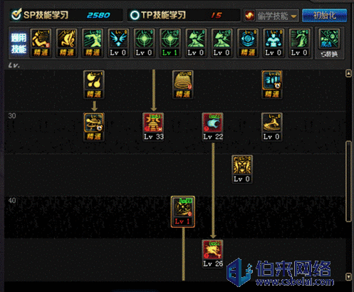 dnf念皇100级加点图2